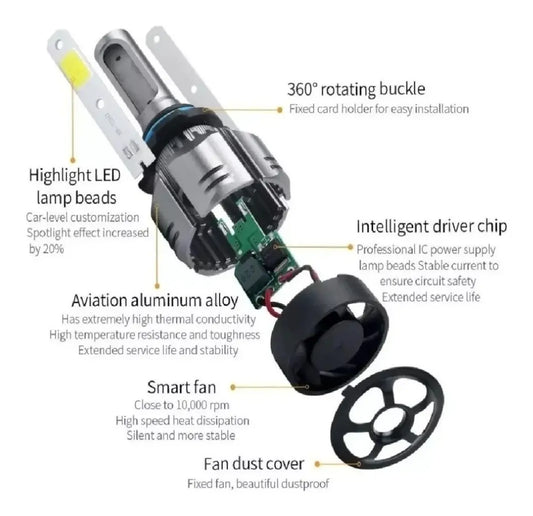 Kit Par Luces Ampolleta Turbo Led Auto Cob 12000 Lm R11