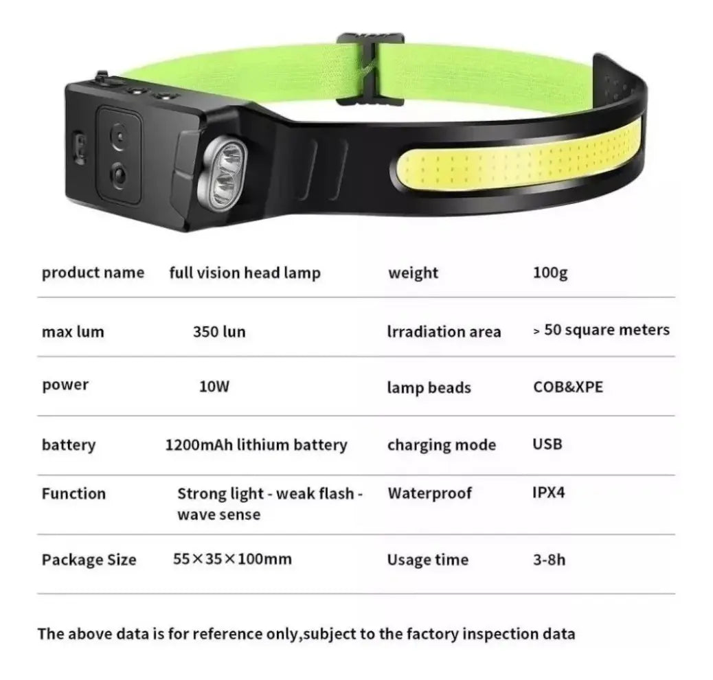 Linterna Frontal Led Brillante Luz Camping Lampara De Cabeza