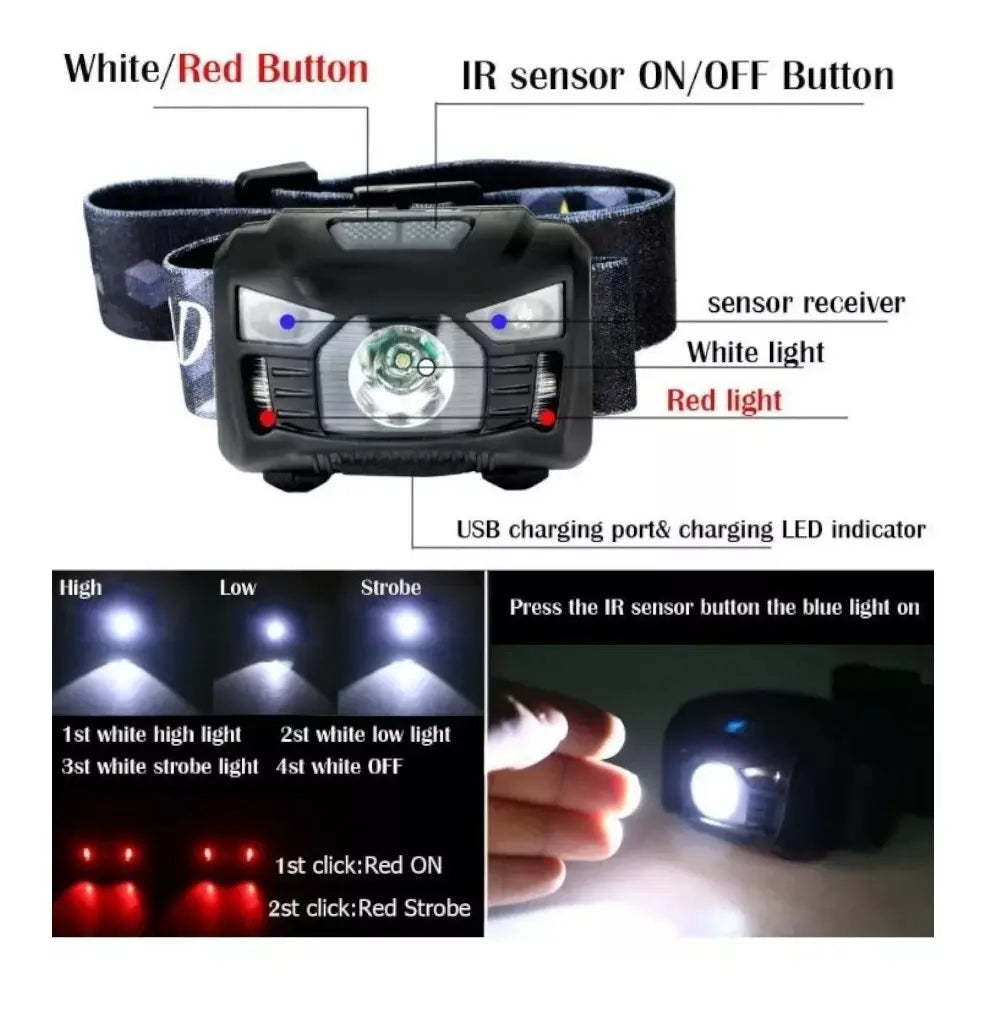 Mini Linterna Frontal Led Recargable Por Usb, Luz De Cabeza