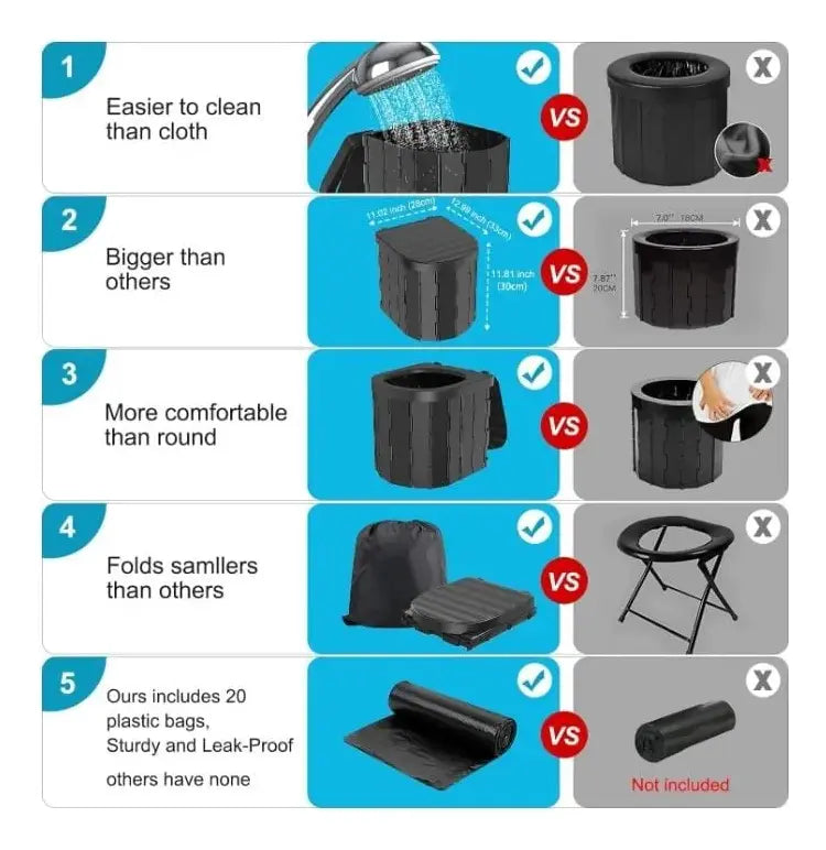 Inodoro Químico Portátil Baño Químico Plegable Camping+20bls