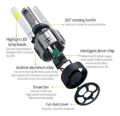 Kit Par Luces Ampolleta Turbo Led Auto Cob 12000 Lm R11