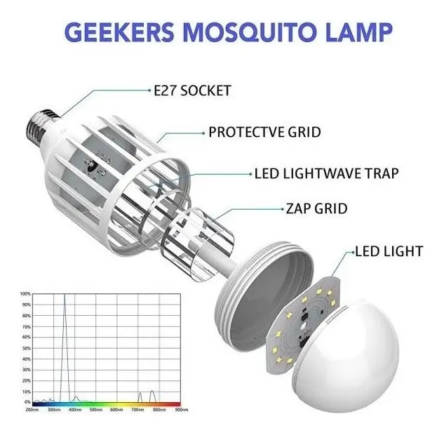 Ampolleta 2 En1 Led 15w Anti mosquitos 2500 Lúmenes Luz Blanca